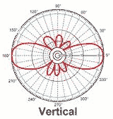 Wireless controls i o bidirectional two way radio control