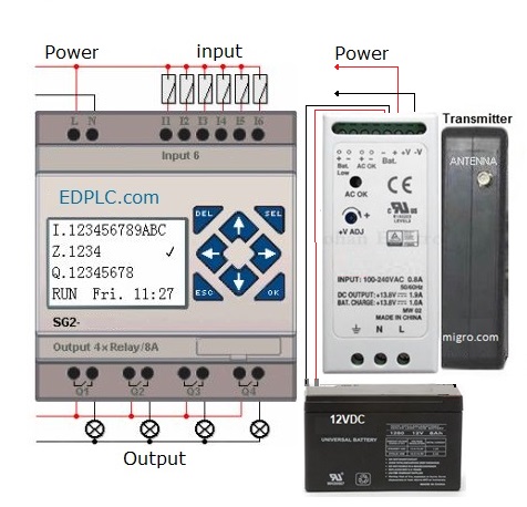 PLC Wireless Control Long Range